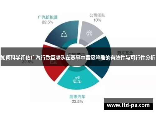 如何科学评估广汽行致互联队在赛事中晋级策略的有效性与可行性分析