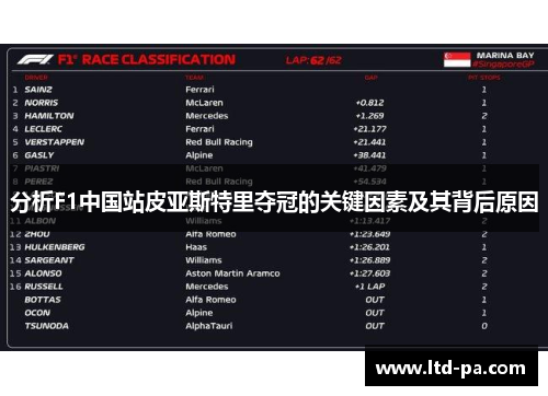 分析F1中国站皮亚斯特里夺冠的关键因素及其背后原因