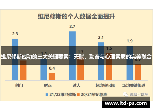 维尼修斯成功的三大关键要素：天赋、勤奋与心理素质的完美融合