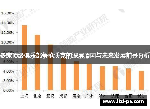 多家顶级俱乐部争抢沃克的深层原因与未来发展前景分析