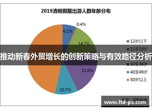 推动新春外贸增长的创新策略与有效路径分析