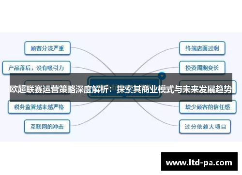 欧超联赛运营策略深度解析：探索其商业模式与未来发展趋势