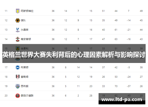 英格兰世界大赛失利背后的心理因素解析与影响探讨