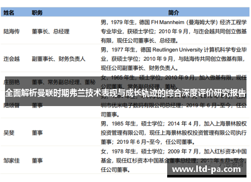 全面解析曼联时期弗兰技术表现与成长轨迹的综合深度评价研究报告