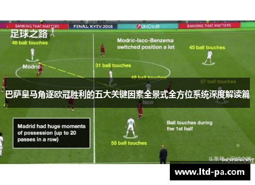 巴萨皇马角逐欧冠胜利的五大关键因素全景式全方位系统深度解读篇