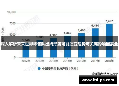 深入解析未来世界杯各队出线形势可能演变趋势与关键影响因素全
