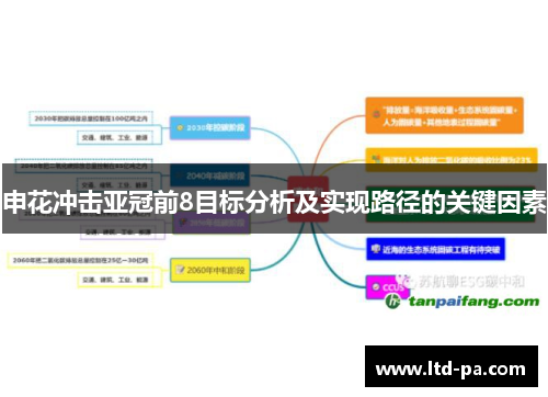 申花冲击亚冠前8目标分析及实现路径的关键因素