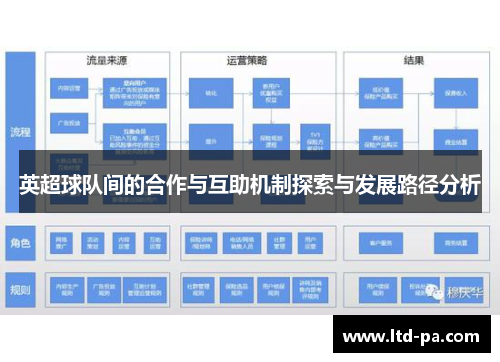 英超球队间的合作与互助机制探索与发展路径分析