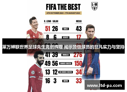 莱万蝉联世界足球先生再创辉煌 揭示顶级球员的非凡实力与坚持